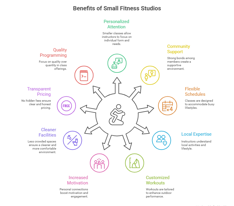 benefits of small studio