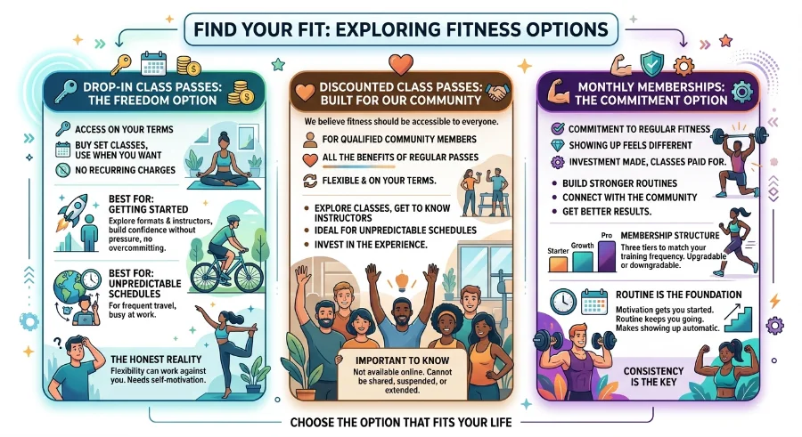 class pass vs gym membership comparison